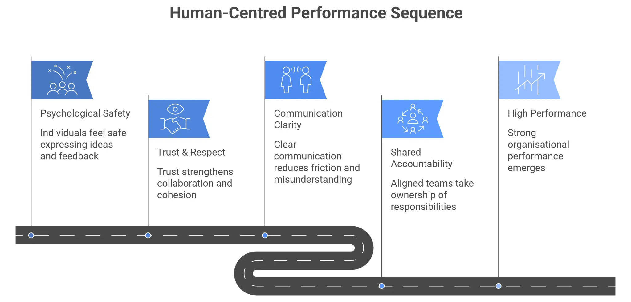 Summit Loom | Strategic Advisory & Organisational Clarity